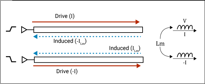 Current flow during odd mode transmission