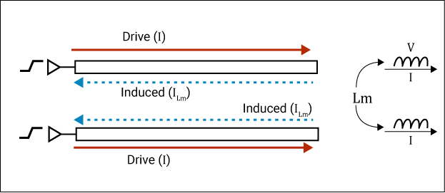 Current flow during even mode transmission