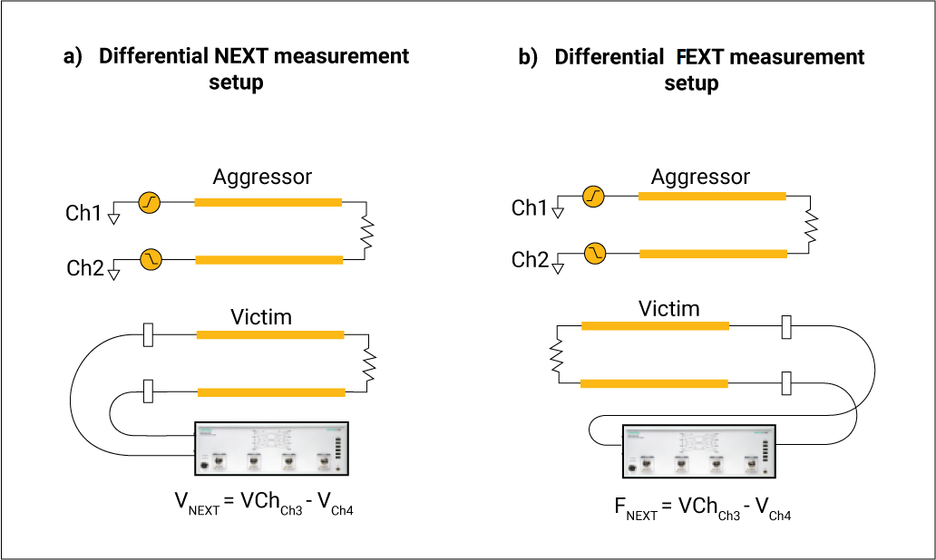 Differential NEXT and FEXT crosstalk measurement