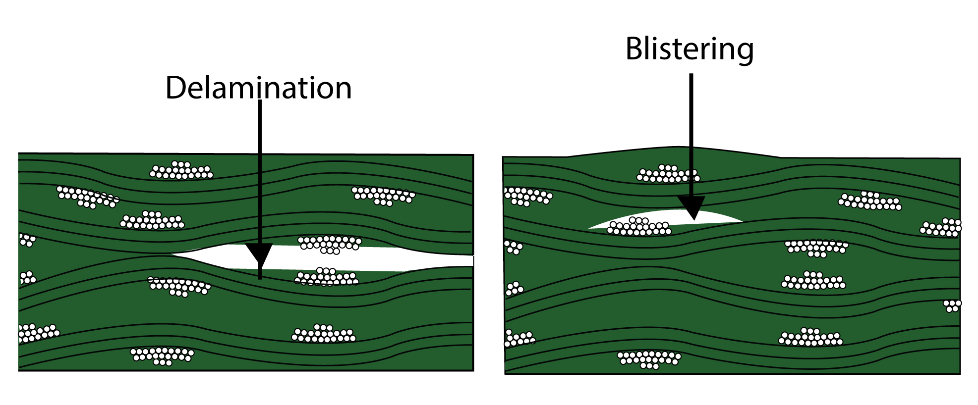 Delamination blistering on PCB materials