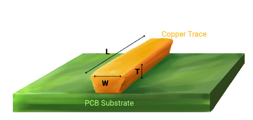 IPC-2221 standards for trace thickness