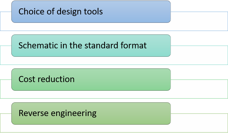 Request for quote PCB design services