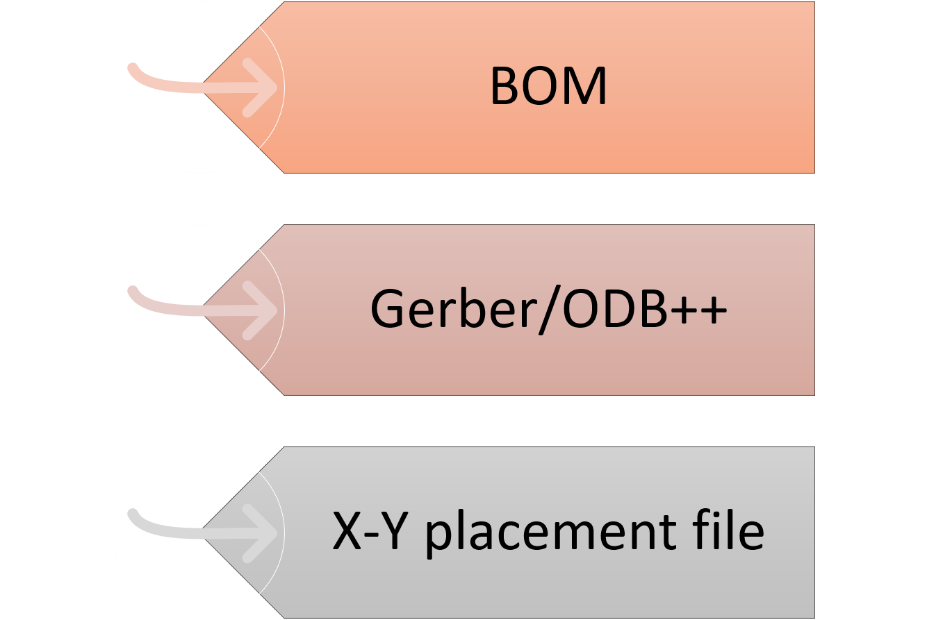 Assembly files required for PCB quote