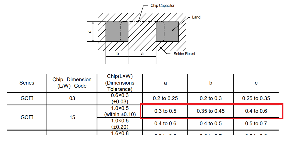 Component pad dimensions given in the datasheet