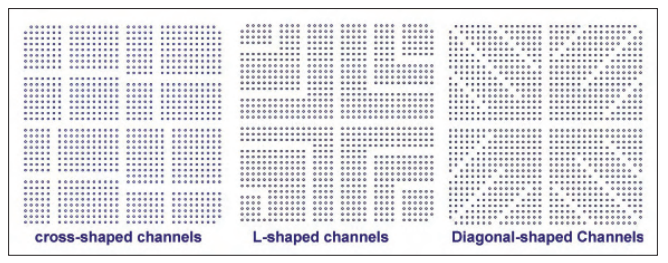 Placement of blind vias in cross, L-shaped, or diagonal shapes