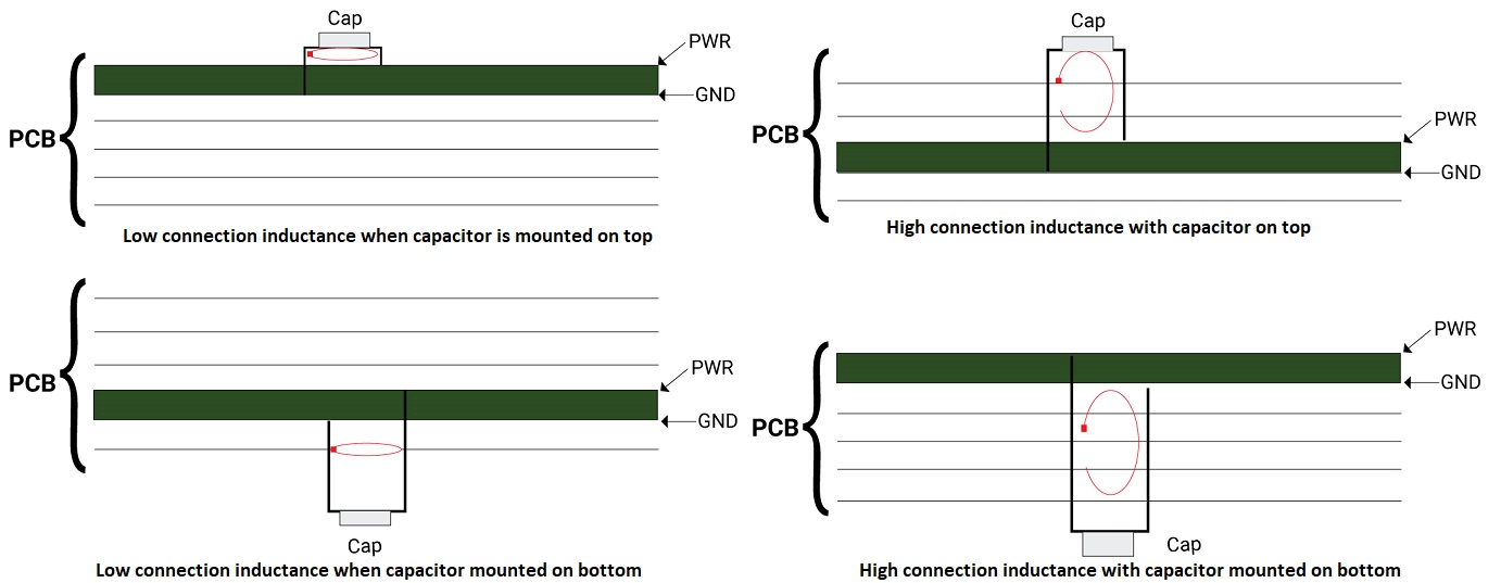 Connection trace inductance based on capacitor placement.