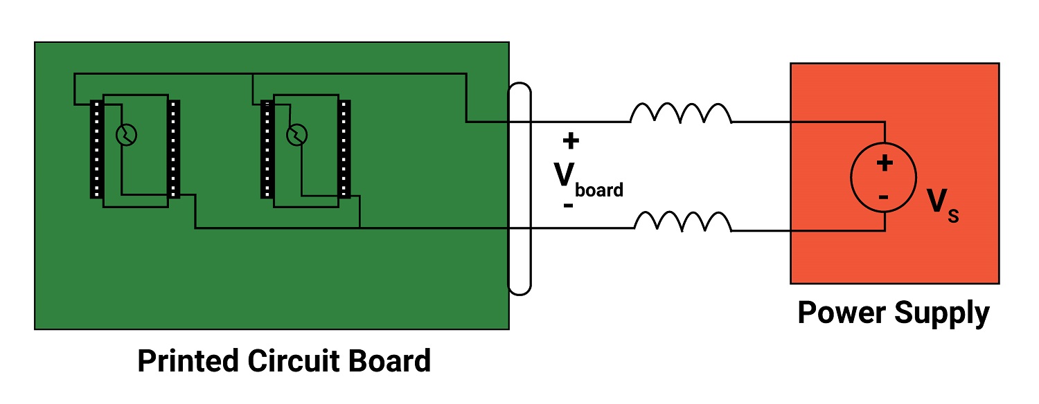 PCB decoupling and voltage fluctuations.