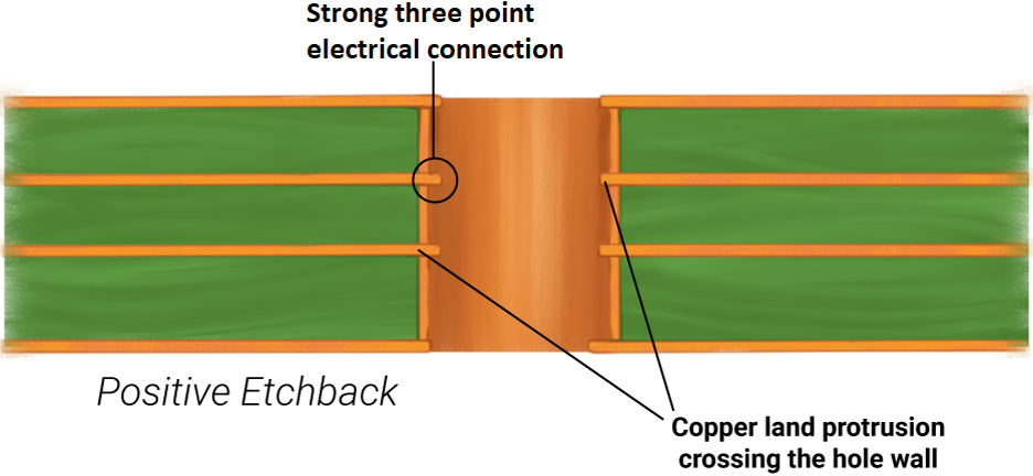 Key Aspects of DFM for HDI PCBs