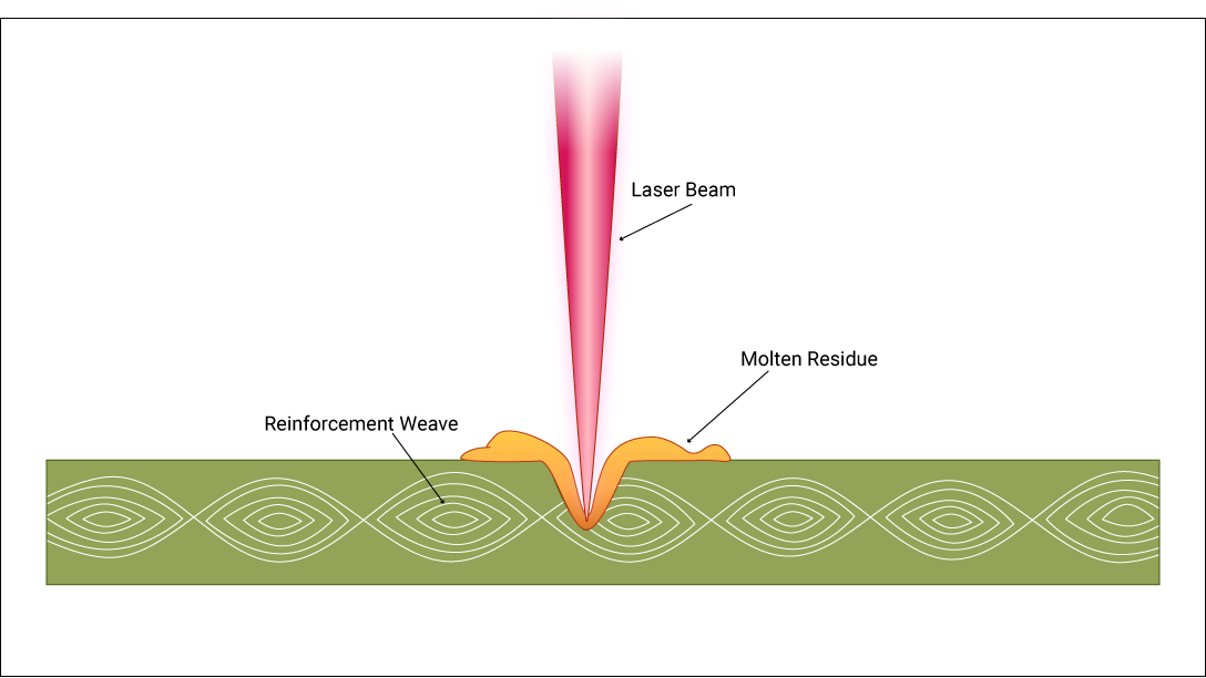 PCB hole quality in laser drilling