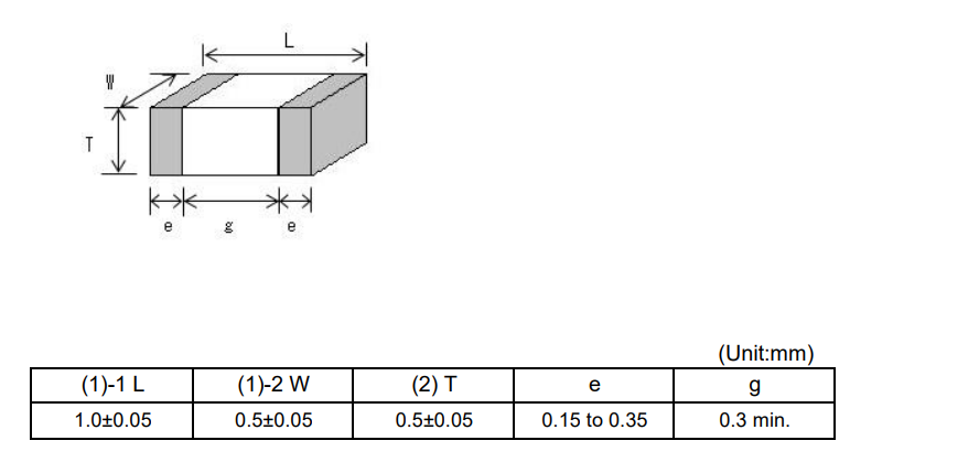 Land pattern of GCM155R71H104KE02J capacitor