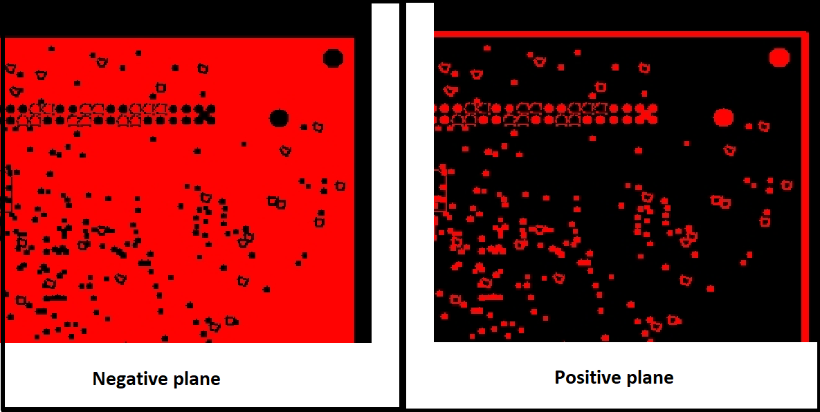 Comparison of positive and negative planes for PCBs