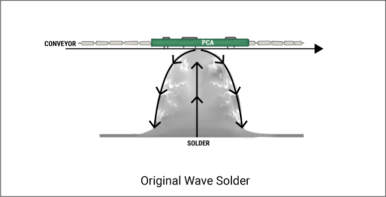Original Wave Solder