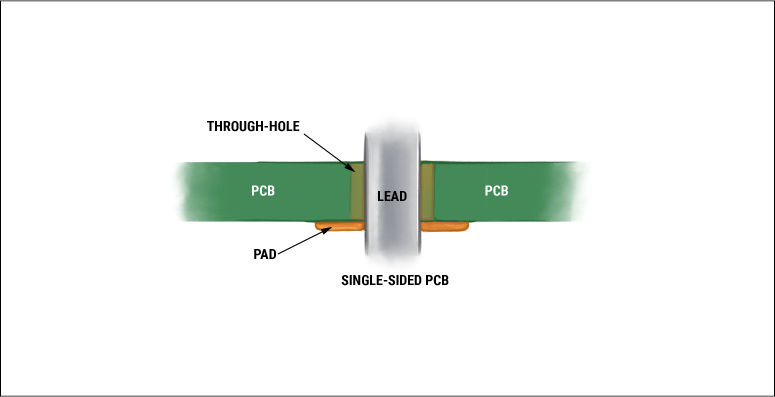 Single-sided PCB
