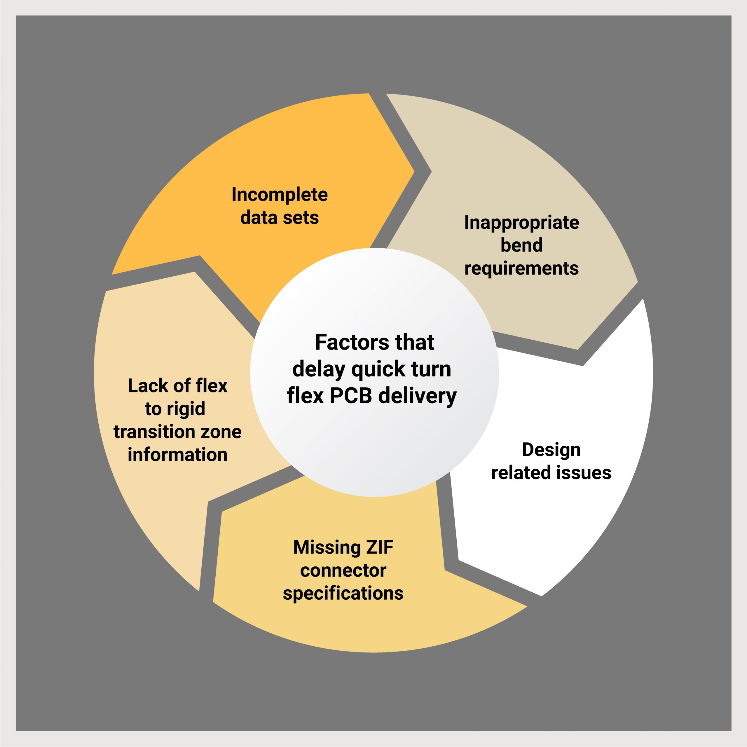 Factors that delay flex PCB quick turn delivery