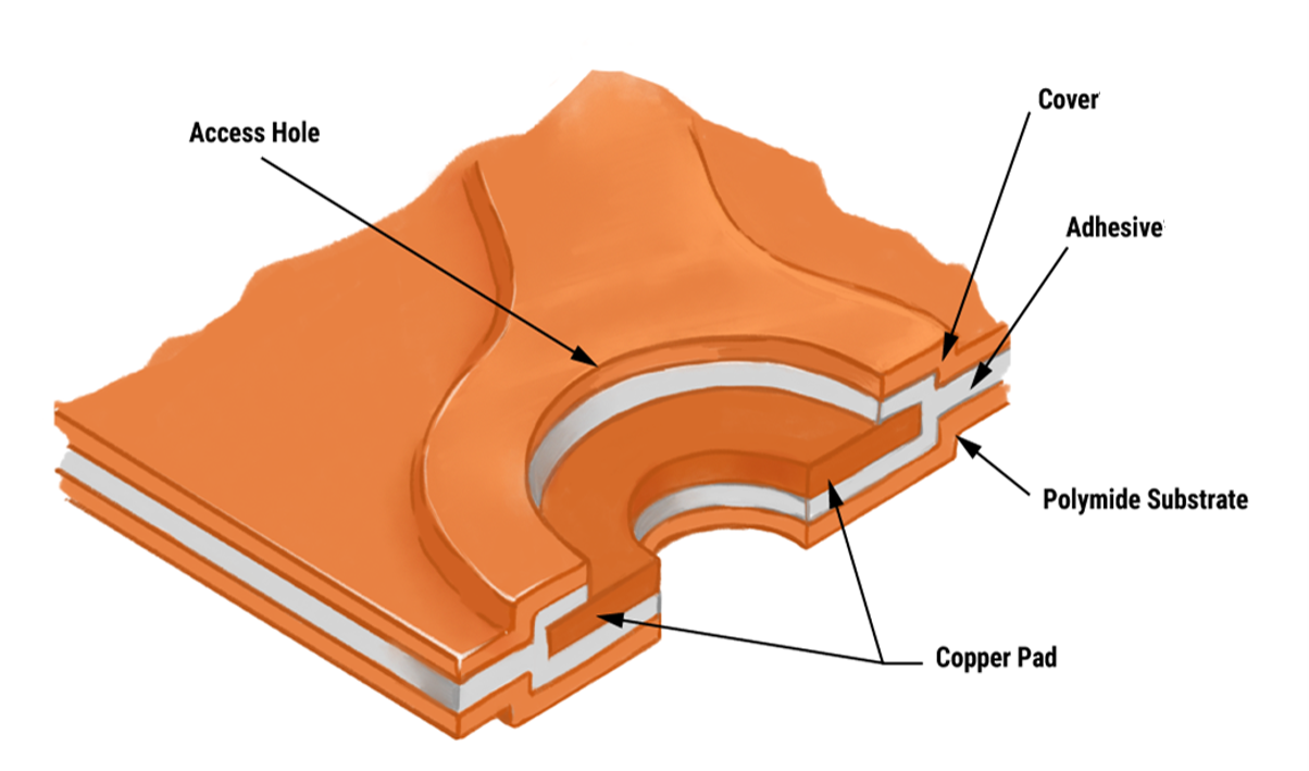 Single sided flex circuit board