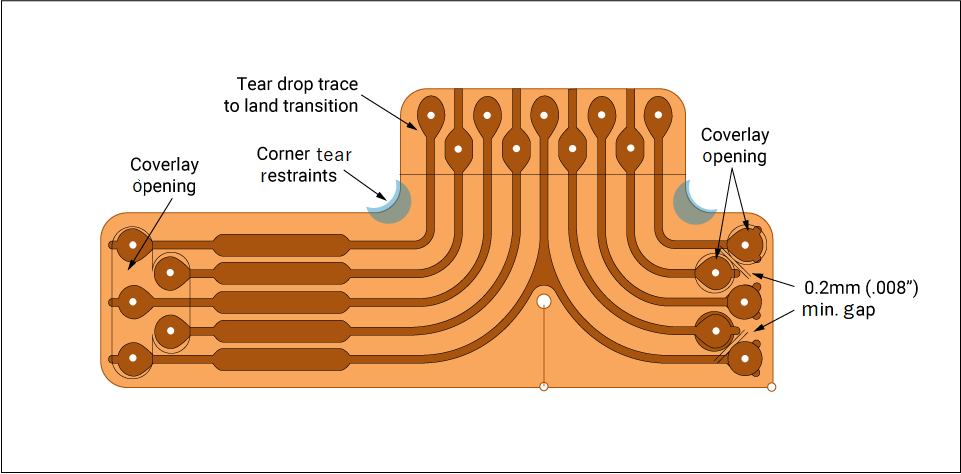 Key features in routing flex boards