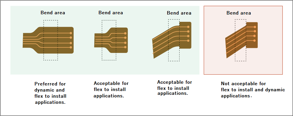 Dos and don’ts of flex conductor routing