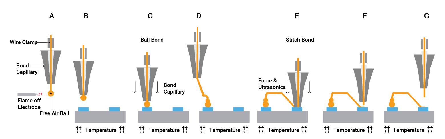 ball-bonding-process-for-wire-bonding.jpg