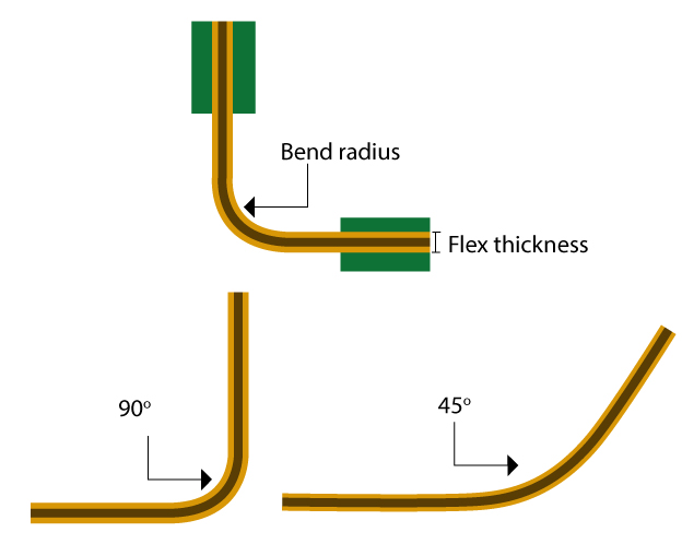 Bend radius for dynamic applications