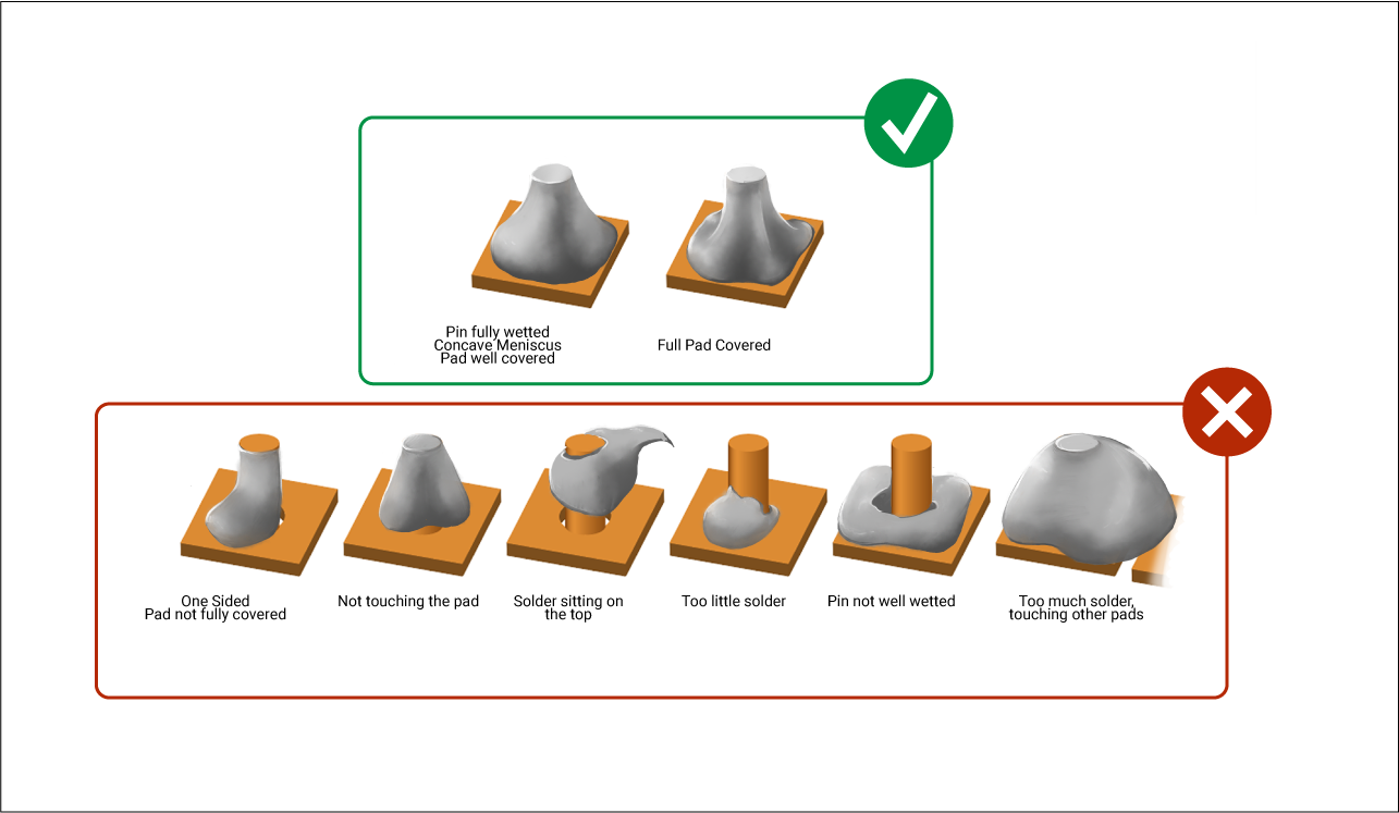 PCB soldering defects