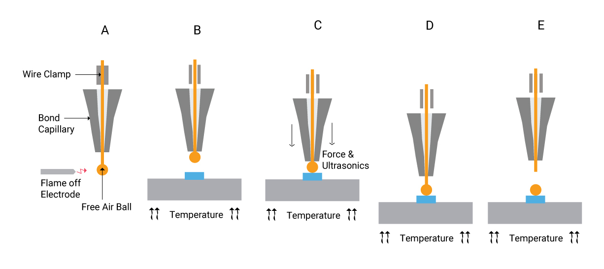 wire-bonding-gold-ball-bumping-process-flow.jpg