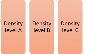 Classification of footprints as per IPC