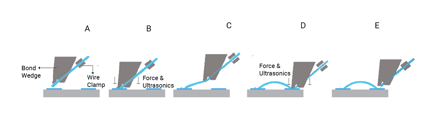 wedge-bonding-process-flow.jpg