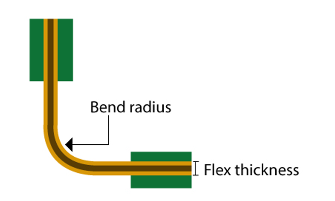 Bend radius in flex PCBs