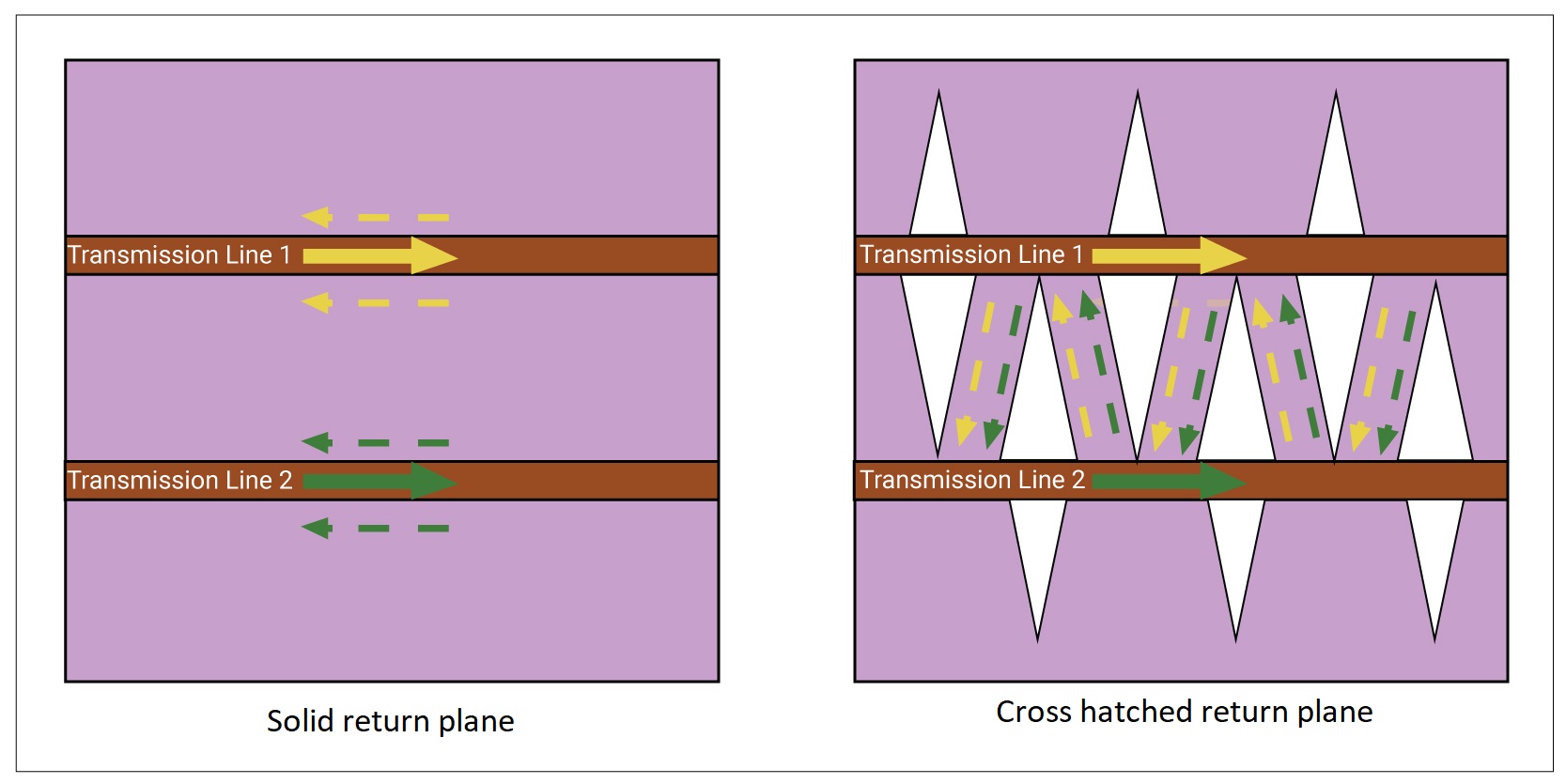 Solid and cross-hatched return plane
