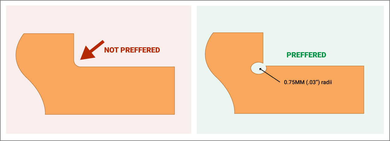 90° inside corners in flex circuit