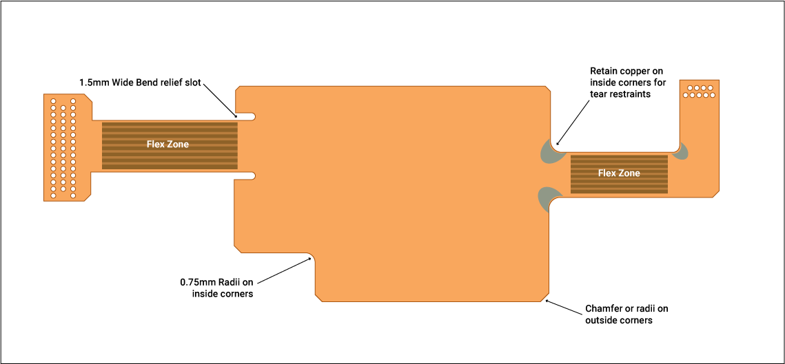 Tear avoidance guidelines for flex circuit