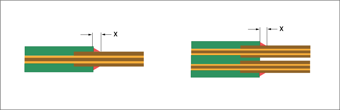 Strain relief fillet for rigid to flex transition