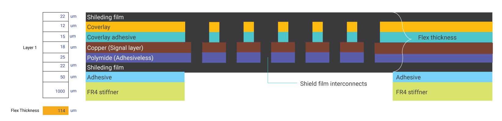 flex-pcb-with-a-specialized-shield-film.jpg