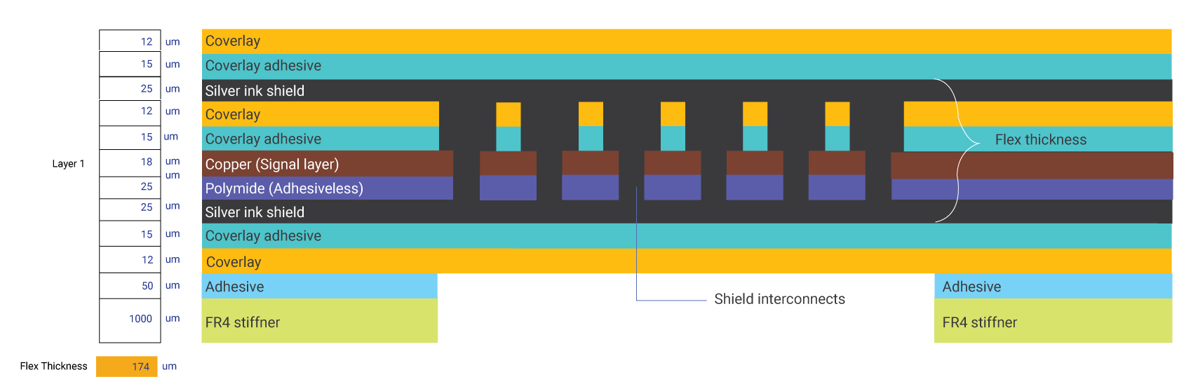 1-layer-silver-ink-shielded-flex-pcb-construction.jpg