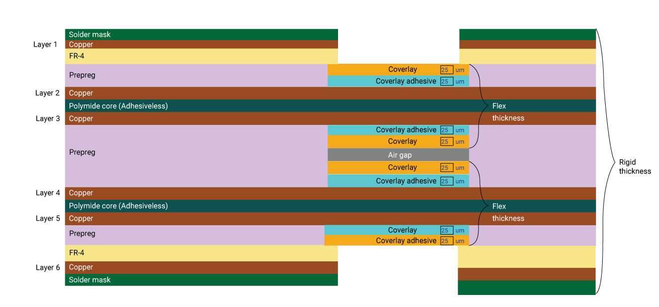 6 layer rigid-flex PCB stack-up with air gap