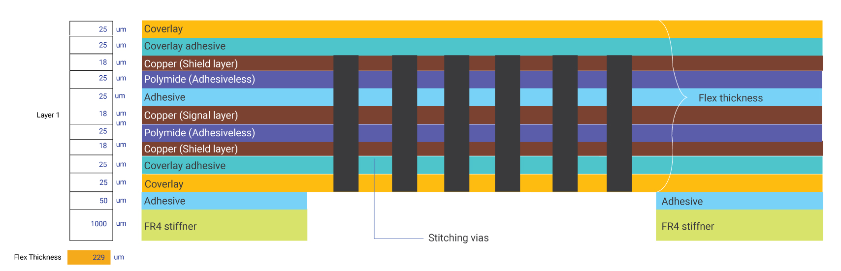 3-layer-copper-shielded-flex-pcb-with-stictched-vias.jpg