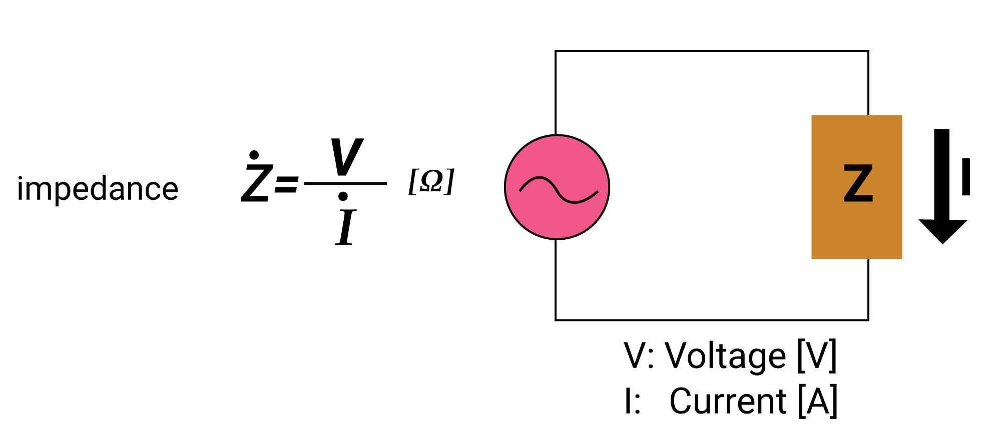 utilstrækkelig is Brig How to Determine the Impedance of a Circuit | Sierra Circuits