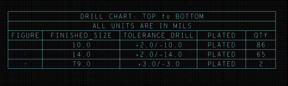 pcb-drill-chart.jpg