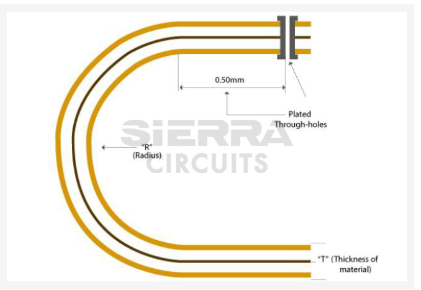 Bend radius for flex PCBs flex-bend-radius.png