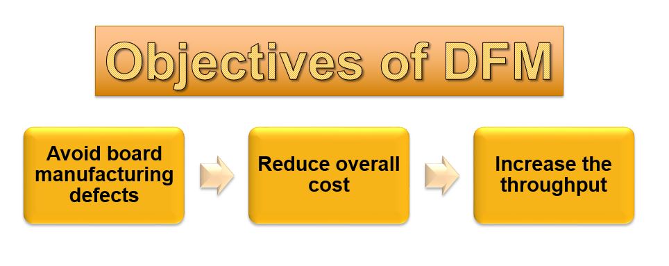 objectives-of-dfm.jpg