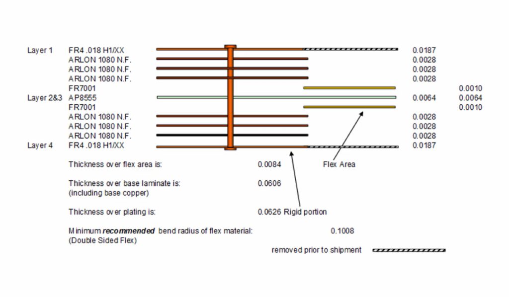 Rigid-flex stack-up with the flex layers at the center rigid-flex-stack-up-with-flex-layers-at-the-center-scaled.jpg