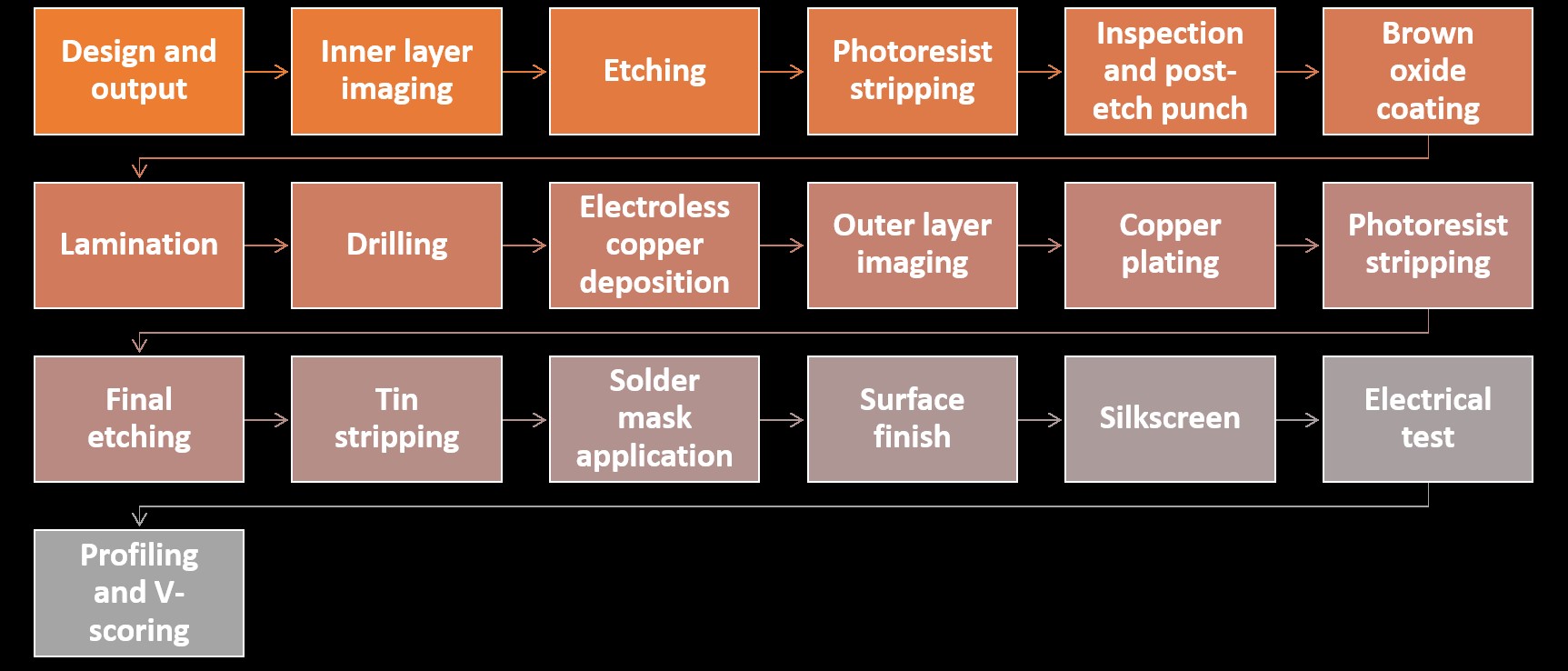 steps-involved-in-pcb-manufacturing.jpg