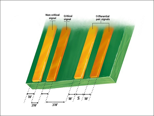 adjacent-traces-separated-by-3W.jpg