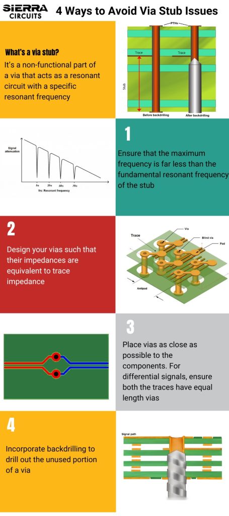 4-ways-to-avoid-via-stub-issues.jpg