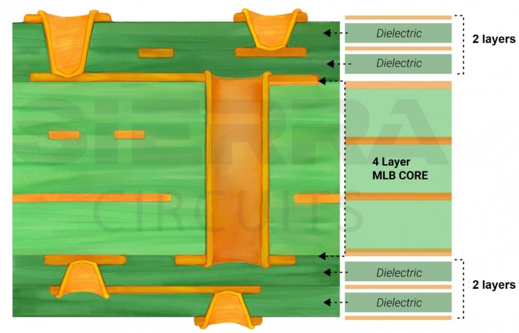 how-pcb-vias-interconnect-circuit-board-layers.jpg