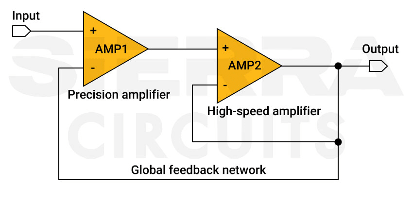 composite-amplifier-configuration.webp