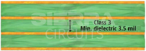 minimum-dielectric-thickness-for-class3-pcb.jpg