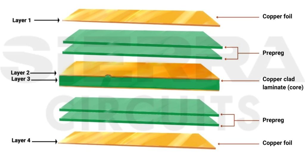 4 layer standard PCB stack-up 4-layer-standard-pcb-stack-up.jpg