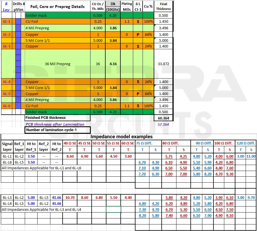 6-layer-pcb-stack-up-with-impedance-profile.jpg