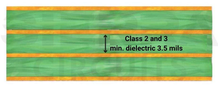 dielectric-thickness-for-class-3-pcbs.jpg